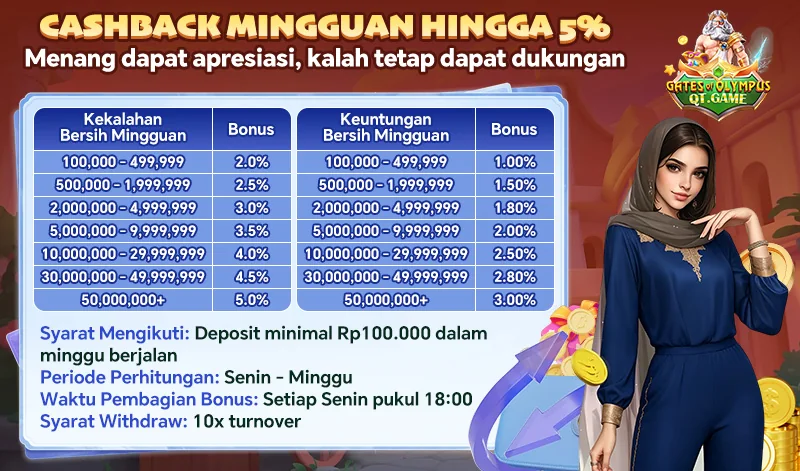 CASHBACK MINGGUAN HINGGA 5%