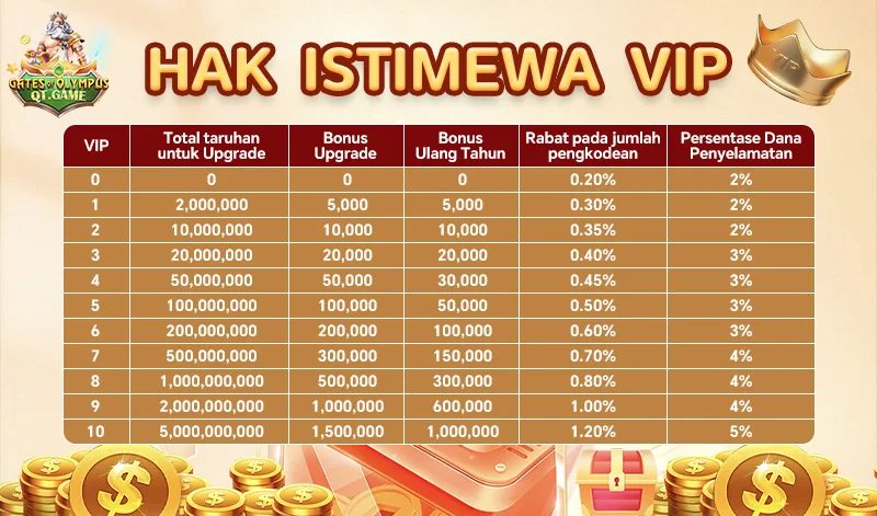HAK ISTIMEWA VIP