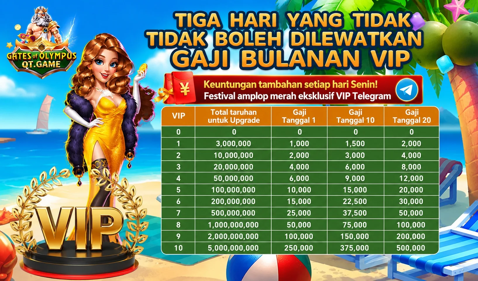 TIGA HARI YANG TIDAK BOLEH DILEWATKAN GAJI BULANAN VIP